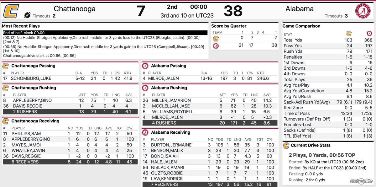 Halftime Stats