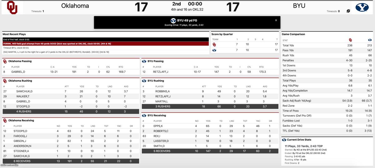 Halftime stats