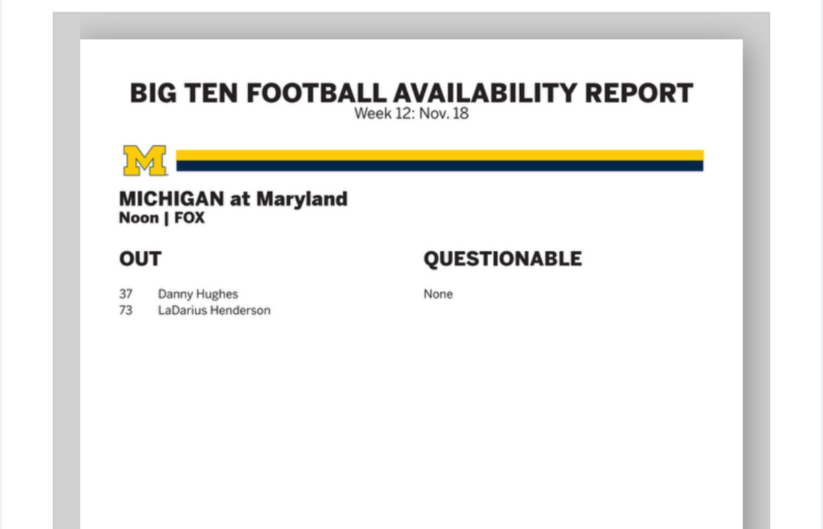 Michigan Injury Report