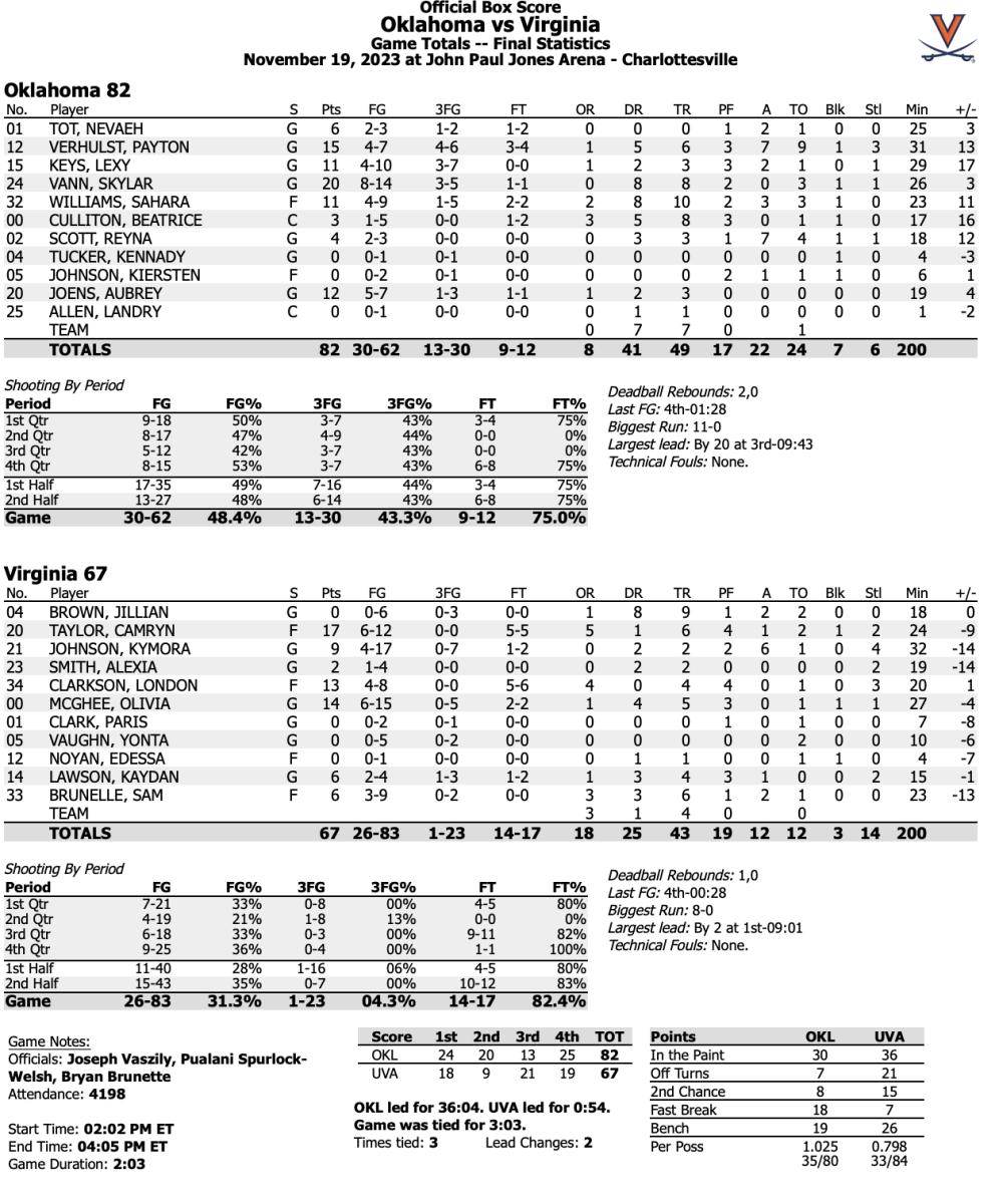 OU-UVa box score