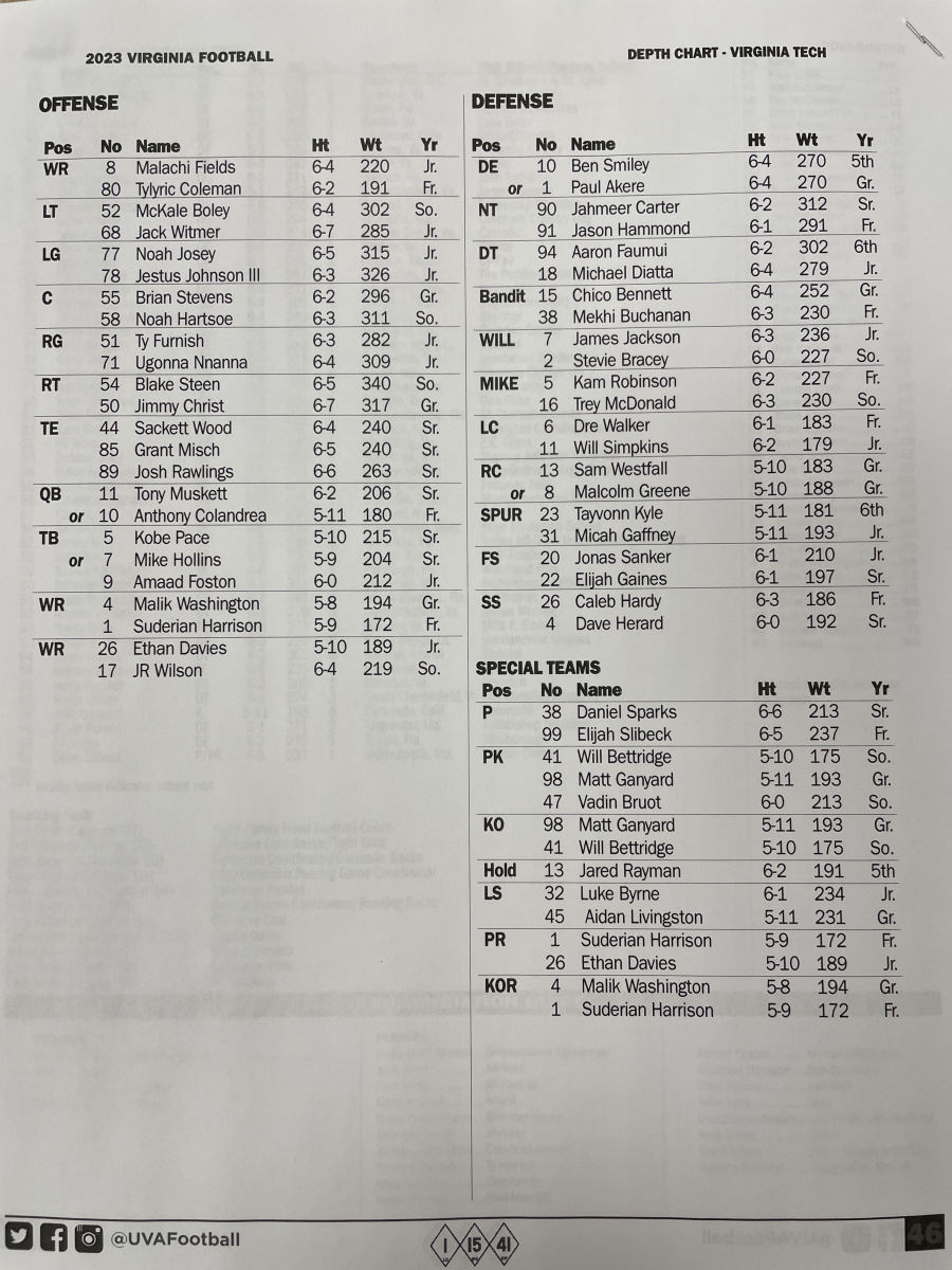 Virginia Football Releases Depth Chart for Virginia Tech Game Sports