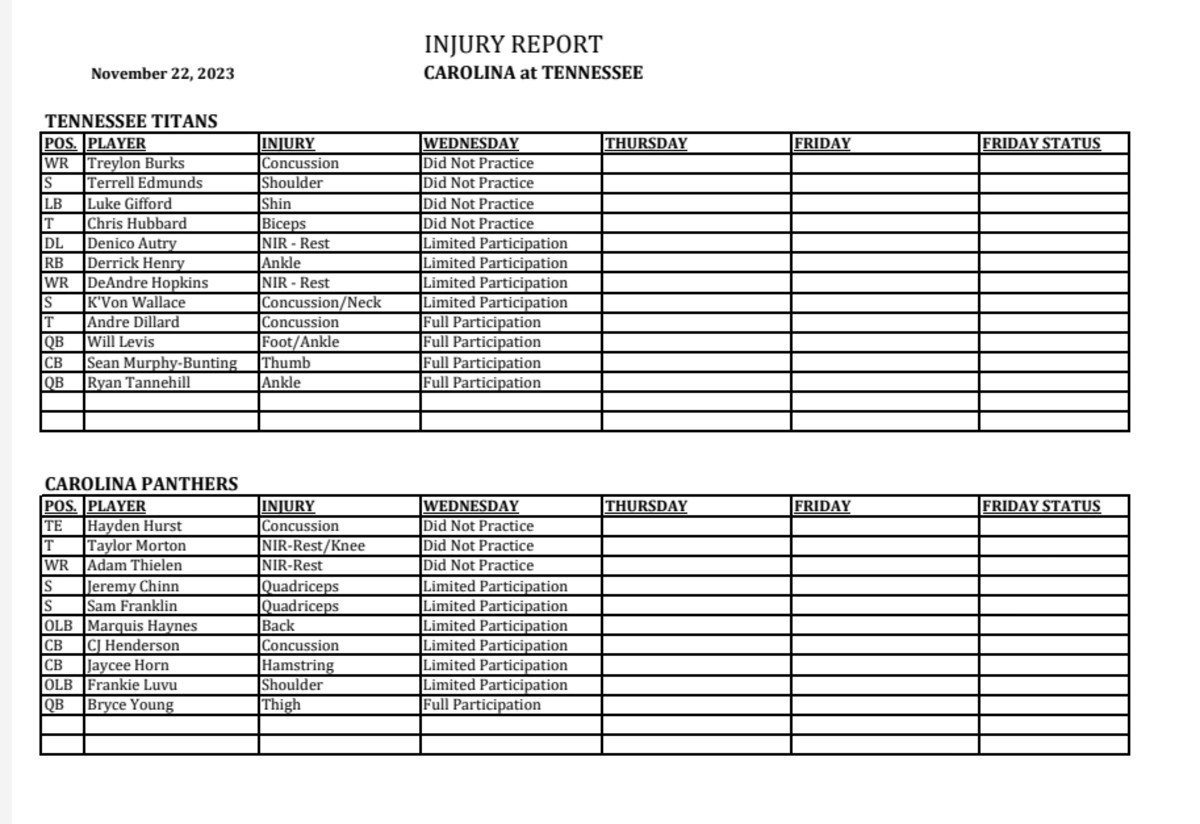 Week 12 Wednesday Injury Report