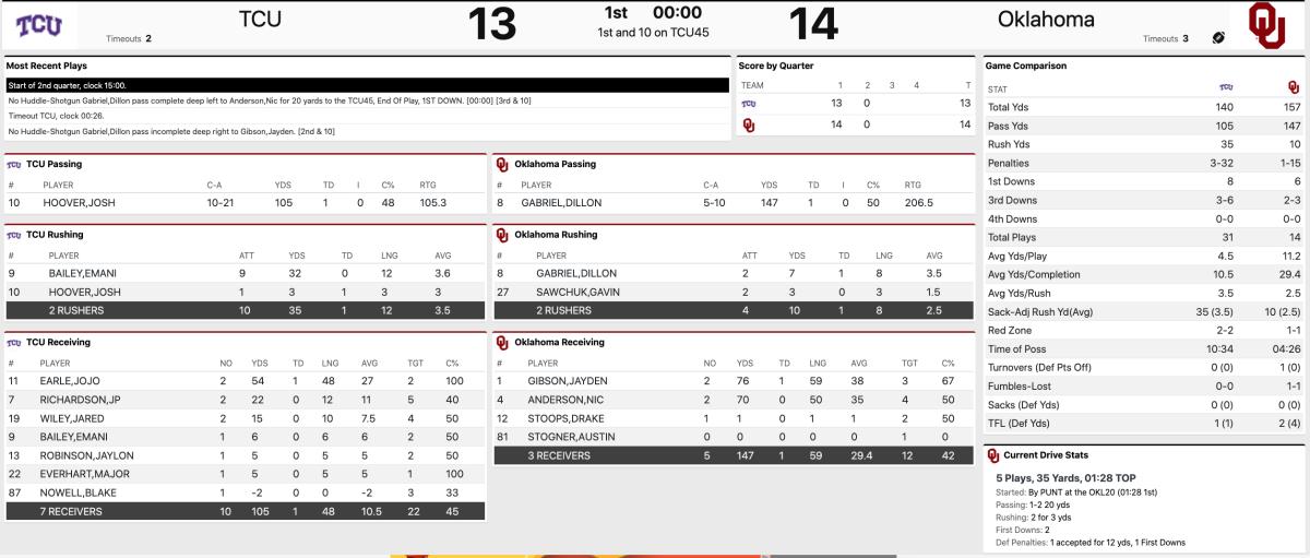 First quarter stats