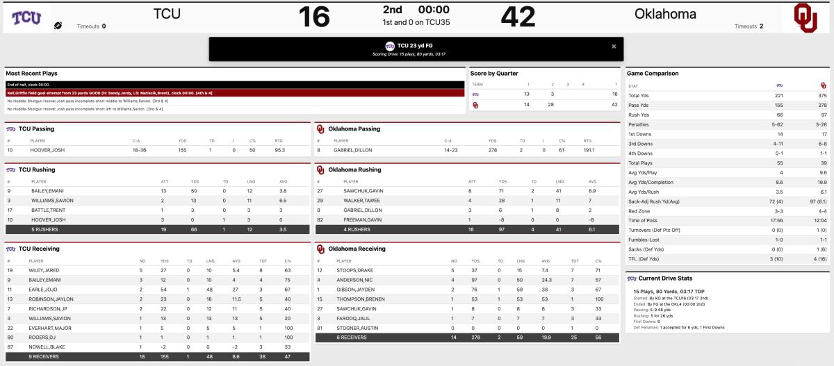 Halftime stats