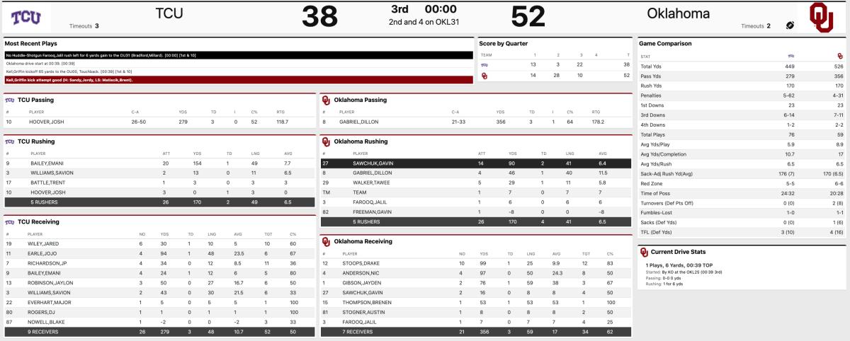 Stats at the end of the third quarter