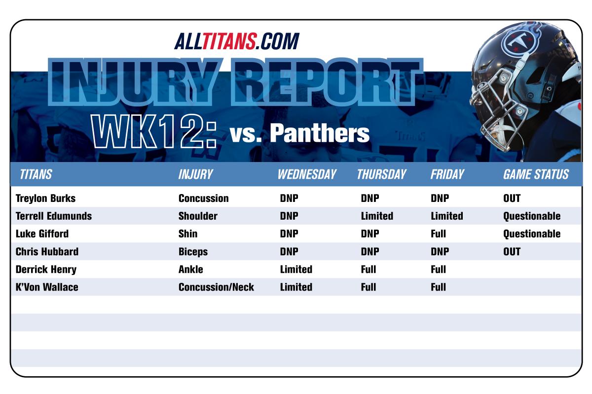 Injury Report - Friday, November 24, 2023
