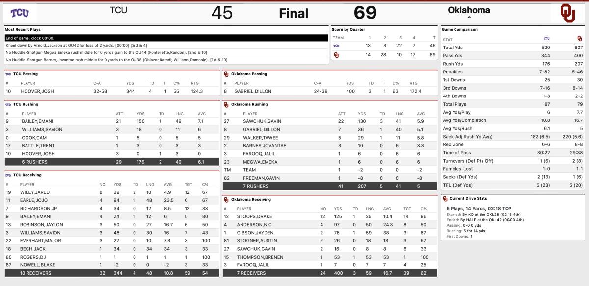 Final stats