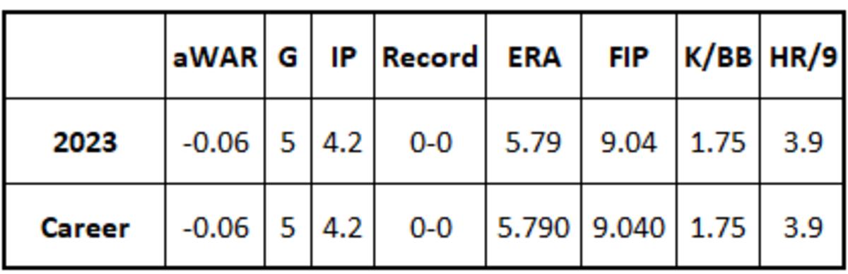 Carlos Vargas 2023 and career stats