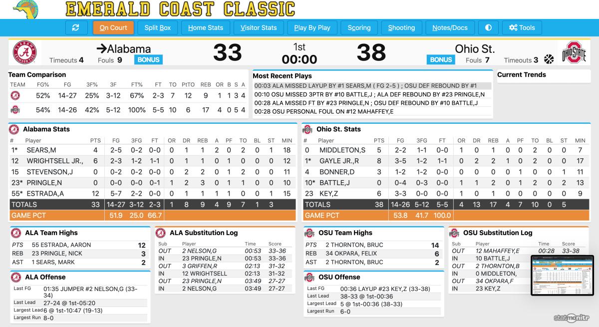 Halftime Stats