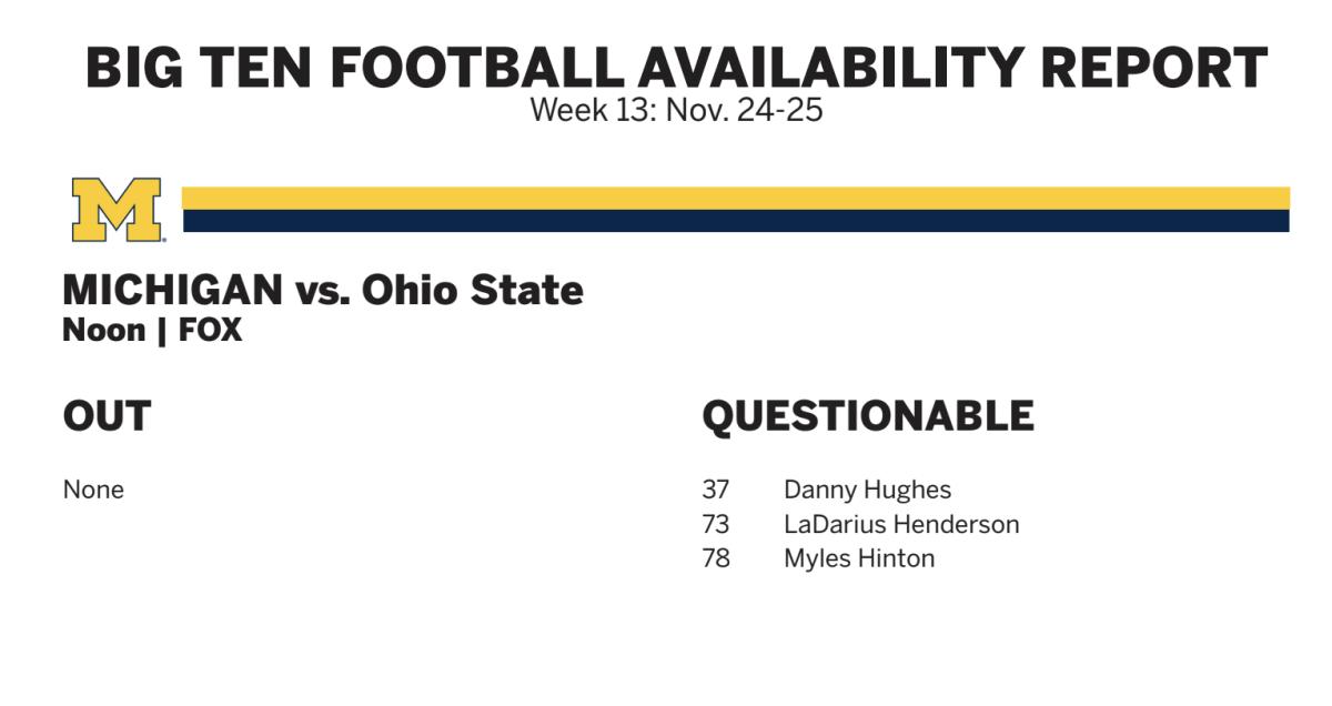 Michigan Injury Report