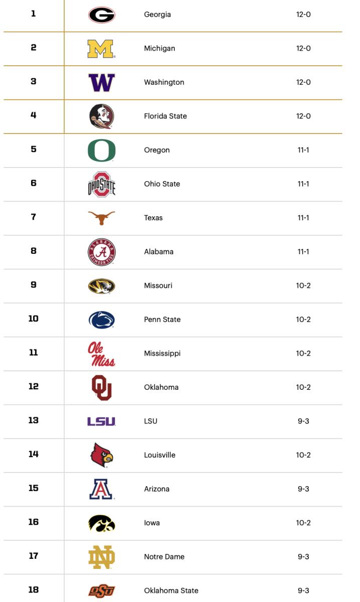 CFP rankings 1-18