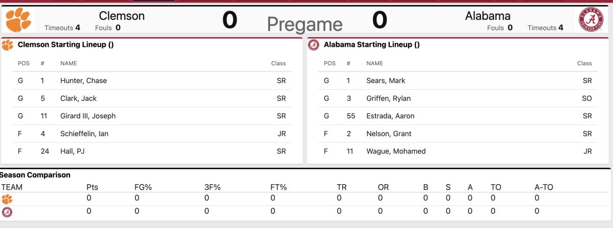 Alabama vs. Clemson starting lineups