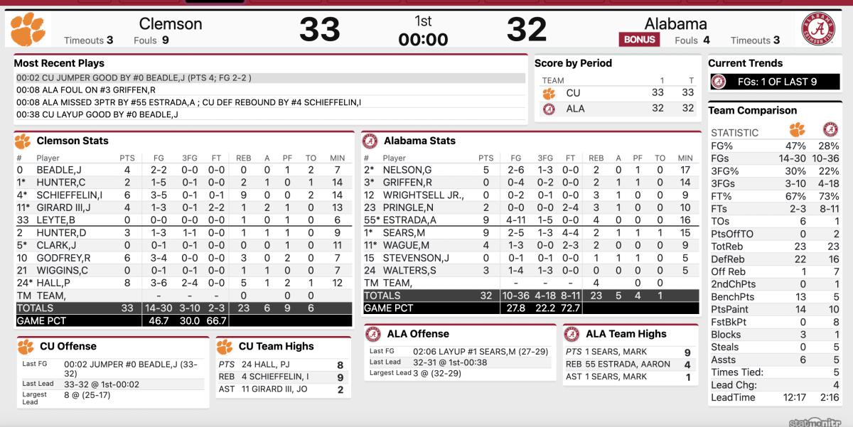 Halftime stats