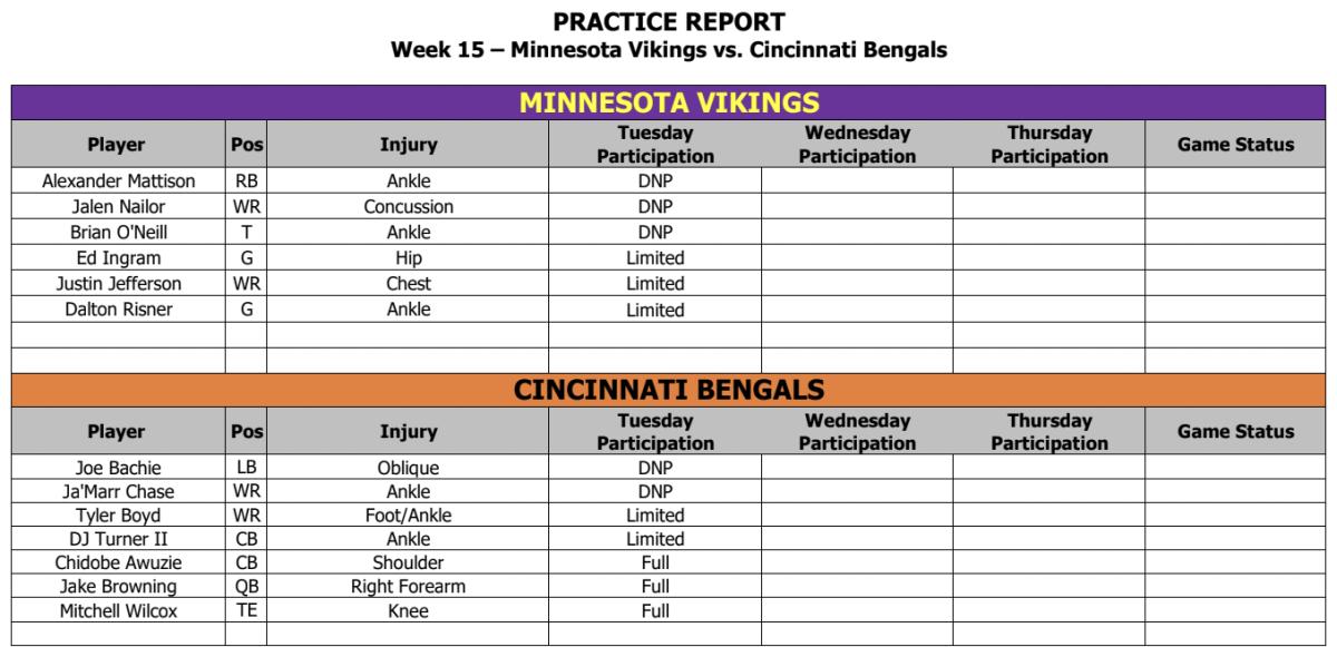Vikings-Bengals Tuesday injury report