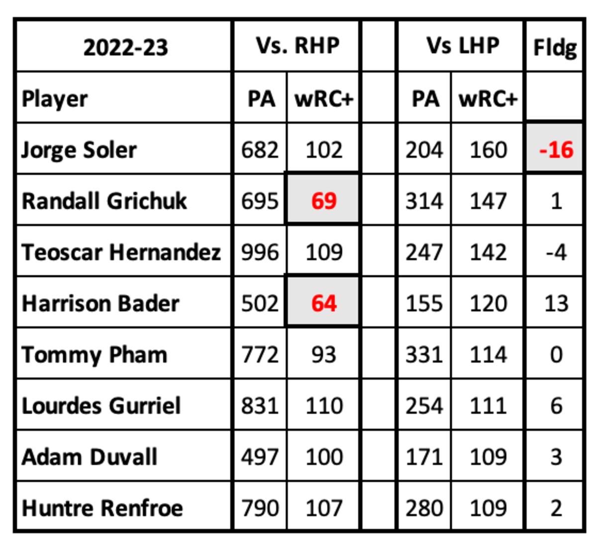 The Dbacks Face Dilemma Filling Right Hand Bat Need Sports