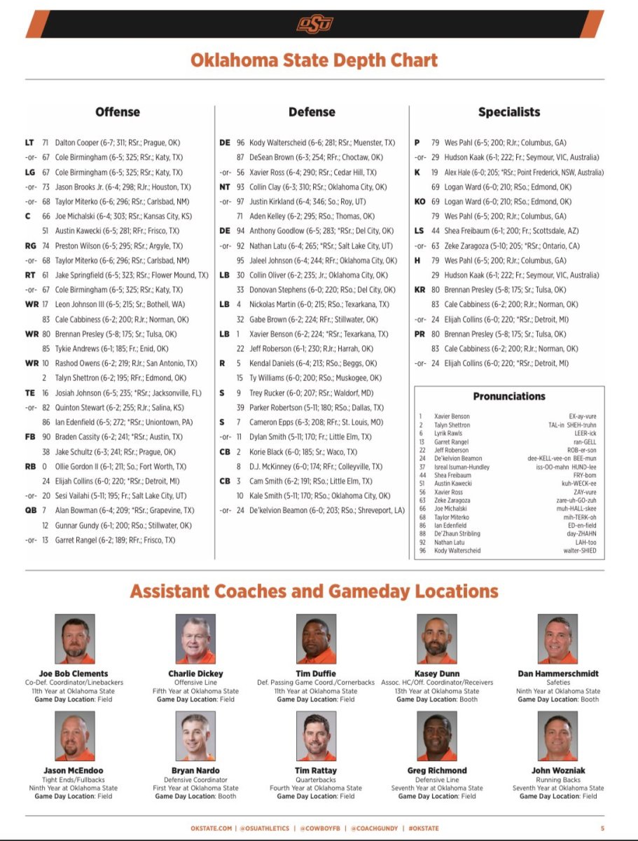 Oklahoma Depth Chart 2025 - Eilis Harlene