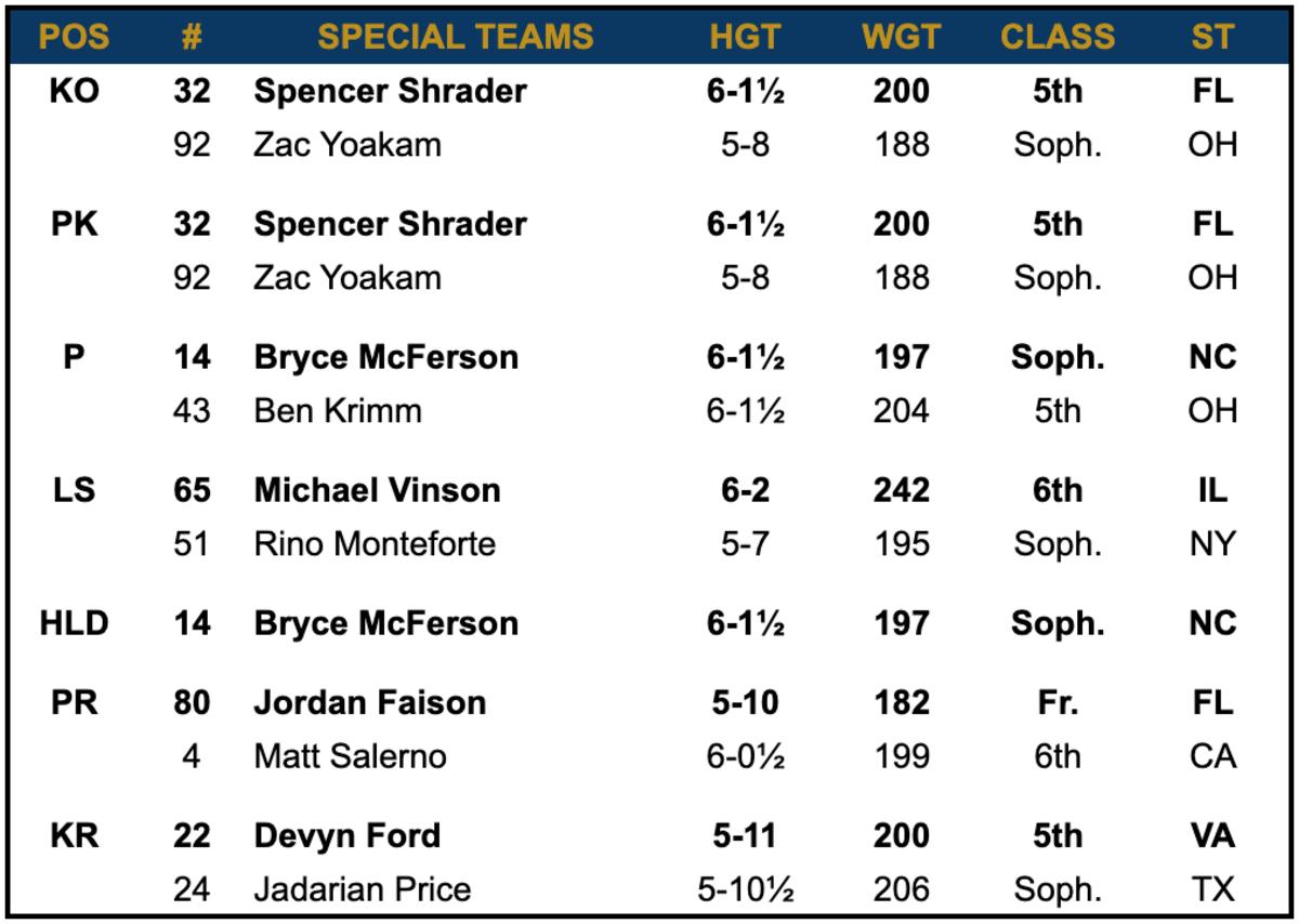 ND Special Teams vs Oregon State