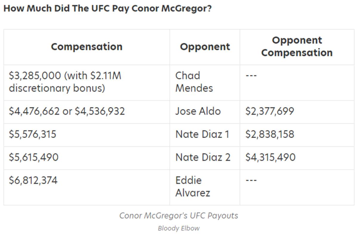 1mcgregorpayouts