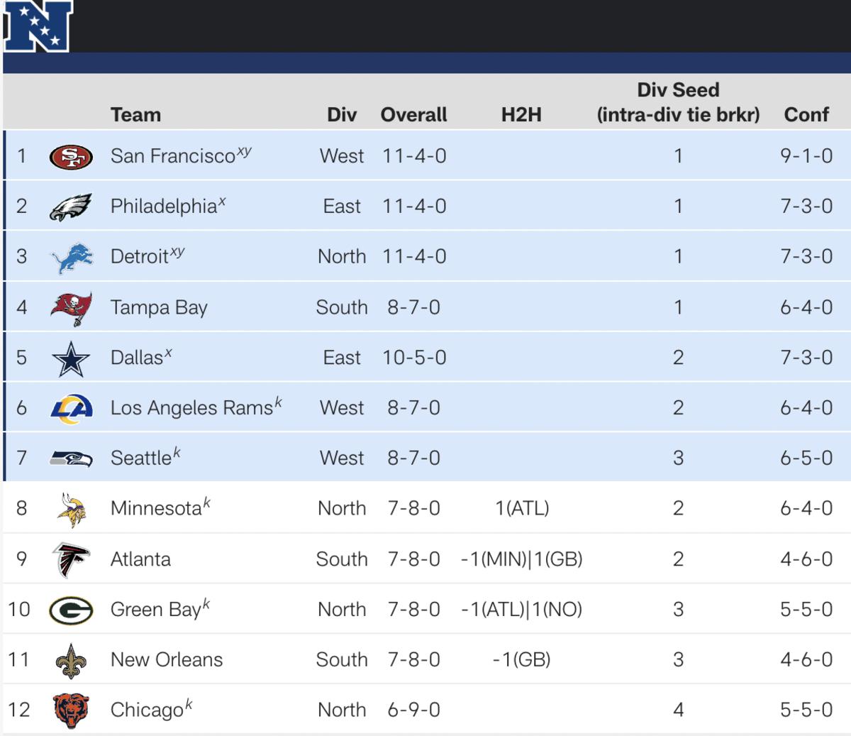 Vikings playoff odds have plummeted, top10 draft pick not impossible