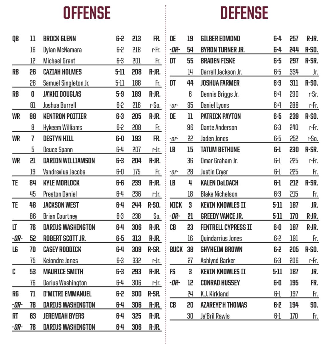 Florida State Seminoles Release Depth Chart For Orange Bowl Against