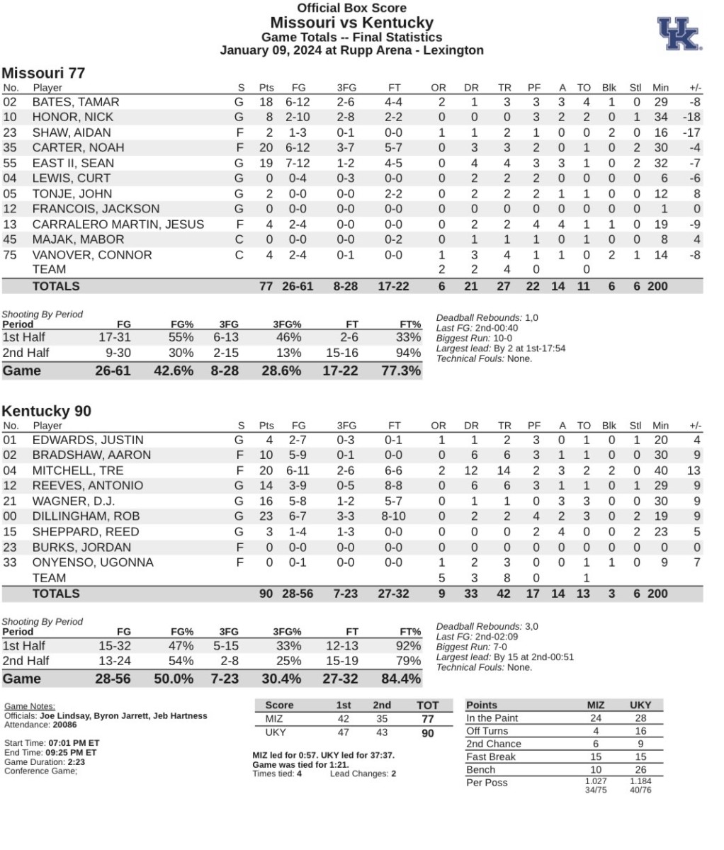 Box Score from Kentucky's 90-77 win over Missouri