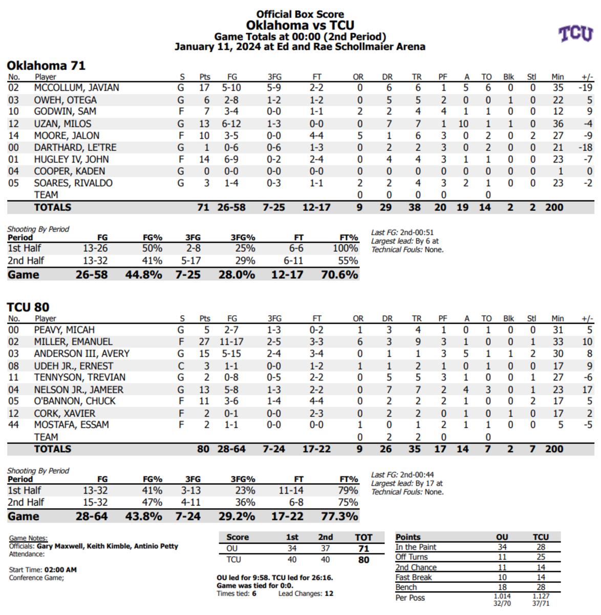 Final Box Score