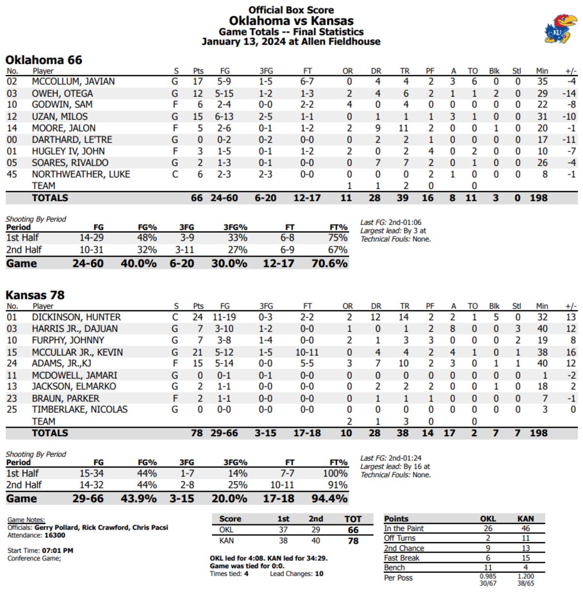 Final Box Score