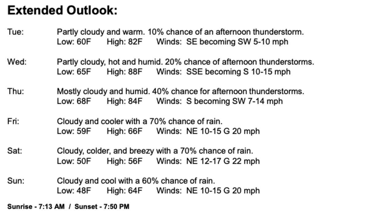 The Augusta National weather forecast from Tuesday-Sunday,