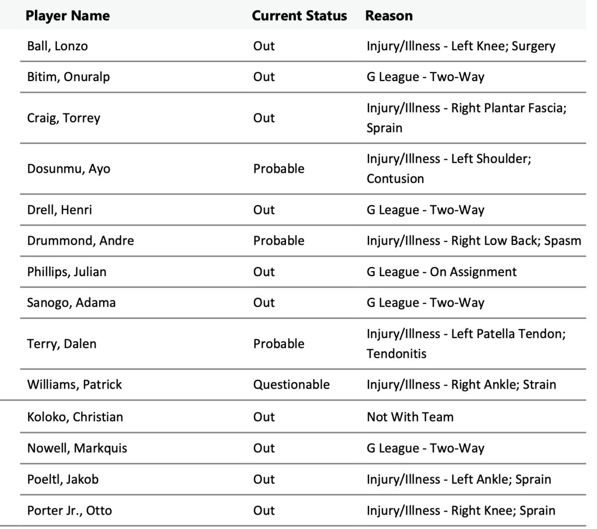 NBA's official injury report 