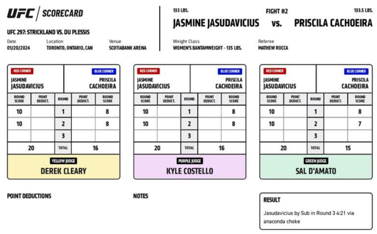 Jasudavicius vs. Cachoeira scorecards