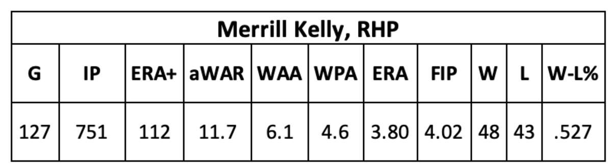 Merrill Kelly career as a D-back