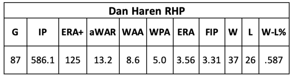 Dan Haren career as a D-back