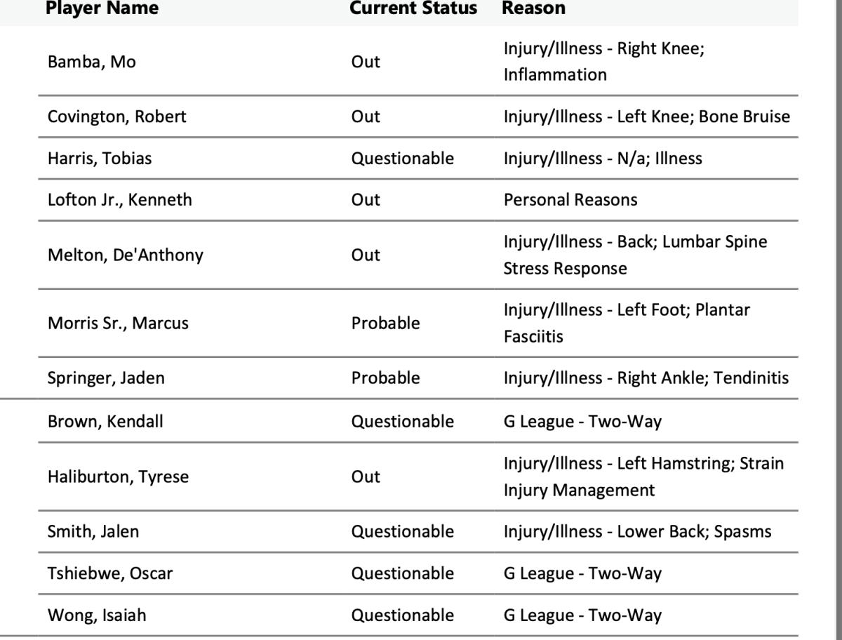 NBA's official injury report 