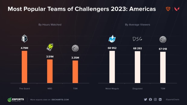 mxm dsg viewership comparison