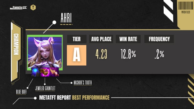 Ahri MetaTFT data