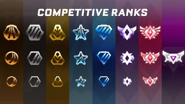 Rocket league competitive ranks