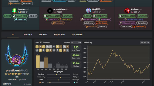 Prestivent spectator data from TFT Set 10