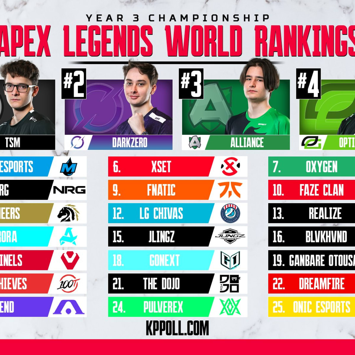 Apex Legends Team Power Rankings 2023 - Esports Illustrated