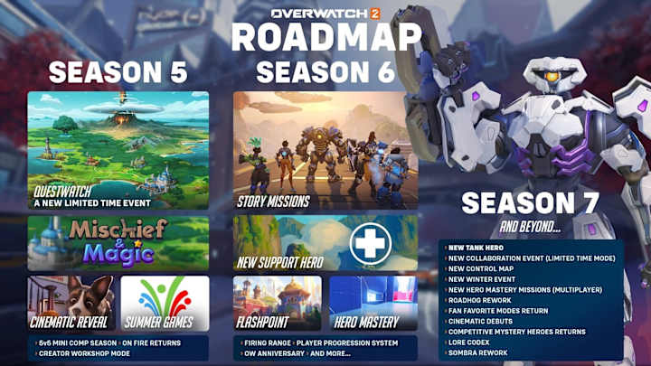 Everything We Know About Overwatch 2 Season 5 — Release Date, Updates, Road Map