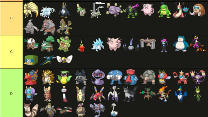 Pokemon The Teal Mask — Every New Pokemon Ranked