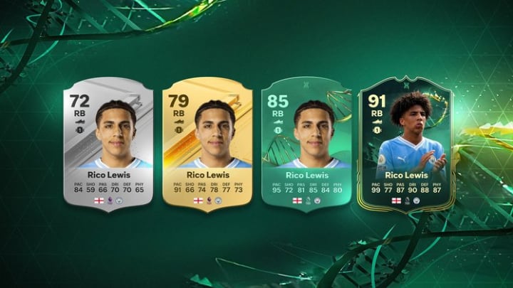 EA FC 24 Evolutions Explained: Requirements, Upgrades & more