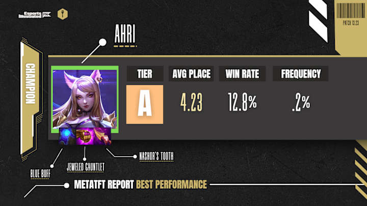 TFT Set 10 Meta Report Patch 13.24 — Lead with Little Buddies