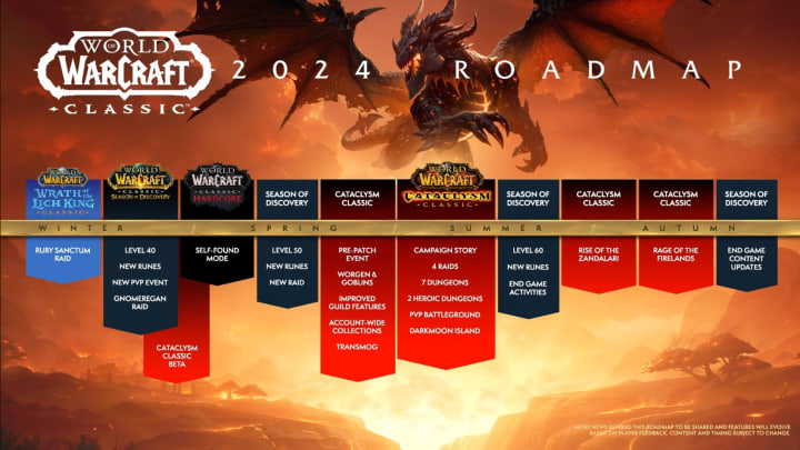 World of Warcraft Classic 2024 Roadmap: Cataclysm and Season of Discovery