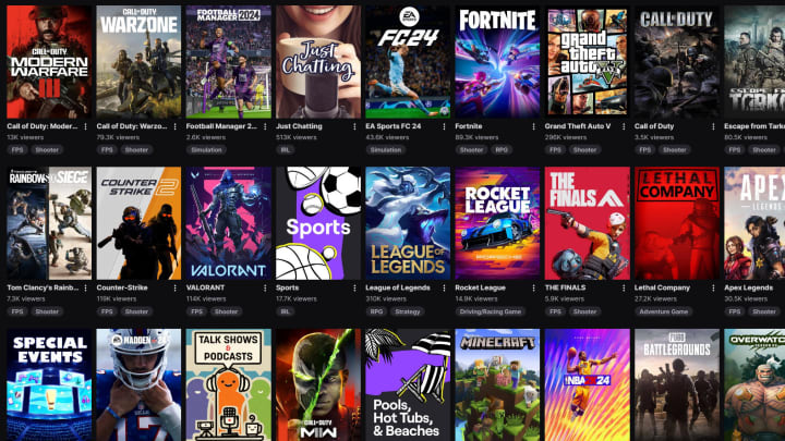 Most Watched Twitch Categories of 2023