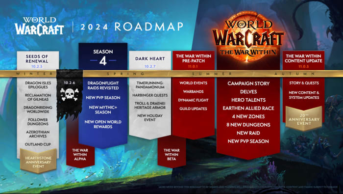 The World of Warcraft 2024 Roadmap leading up to The War Within expansion.