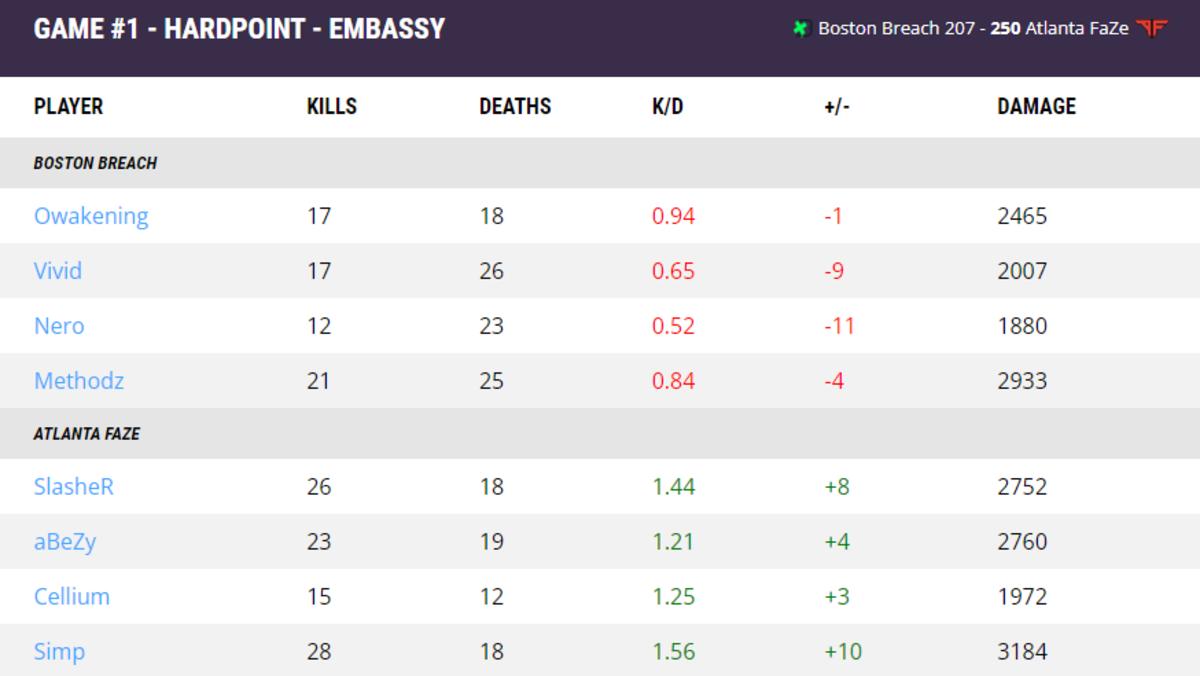 faze vs breach round 1