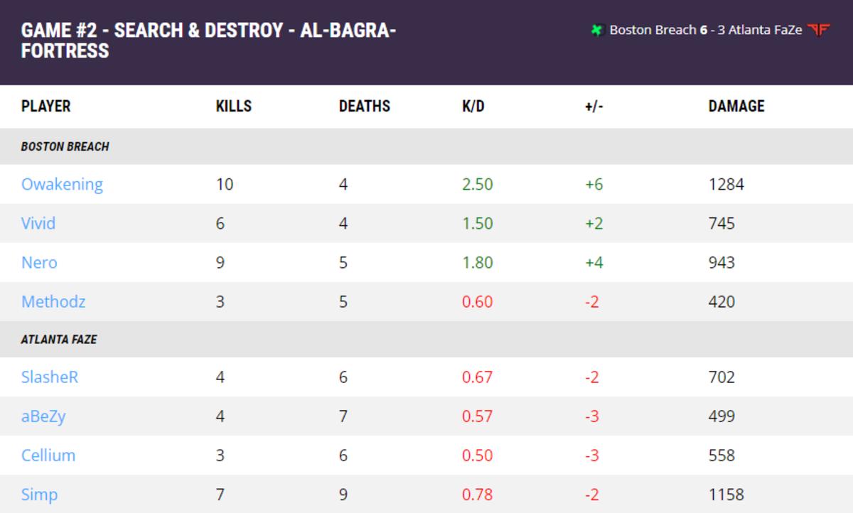 faze vs breach round 2