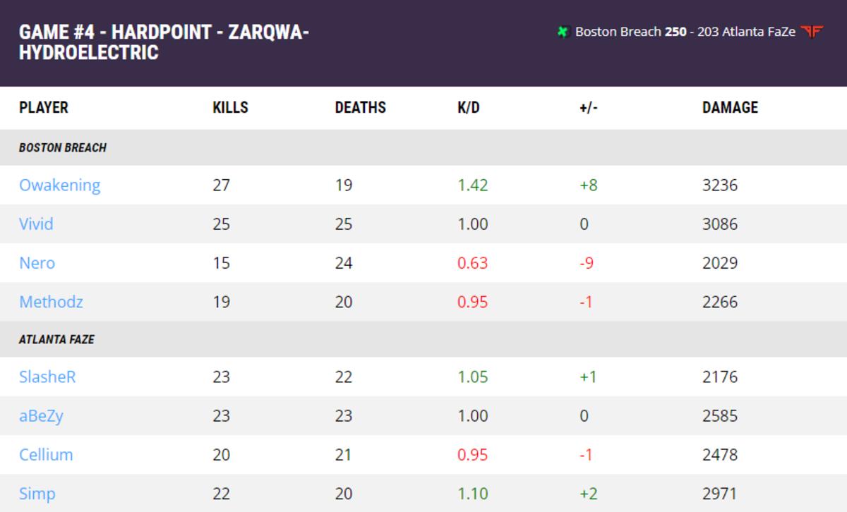 faze vs breach round 4