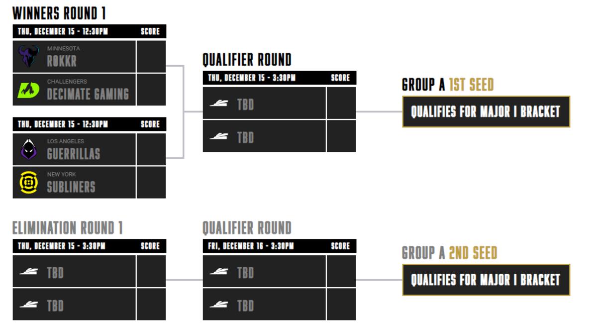 Group A Bracket for the Call of Duty League Major 1 (Modern Warfare 2)