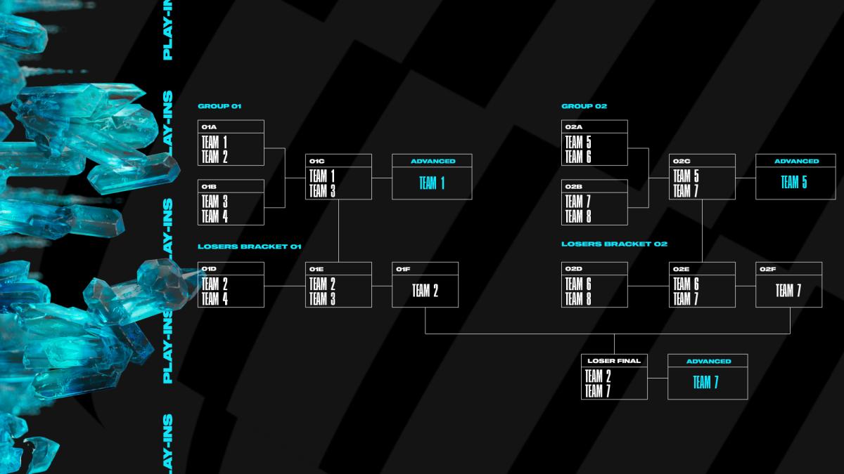 MSI 2023 Play-In Bracket